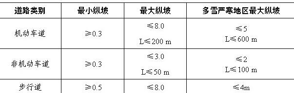 道路纵坡图片介绍